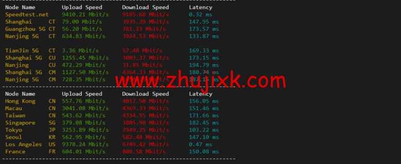 Vultr：洛杉矶机房测评 2022：下载速度、速度延迟、路由丢包、性能测评、流媒体解锁等