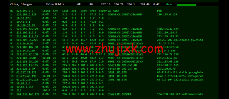 Vultr：洛杉矶机房测评 2022：下载速度、速度延迟、路由丢包、性能测评、流媒体解锁等