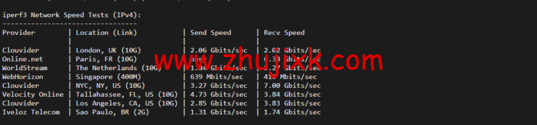Vultr:亚特兰大机房测评 2022:下载速度、速度延迟、路由丢包、性能测评、流媒体解锁等 Vultr:亚特兰大机房测评 2022:下载速度、速度延迟、路由丢包、性能测评、流媒体解锁等