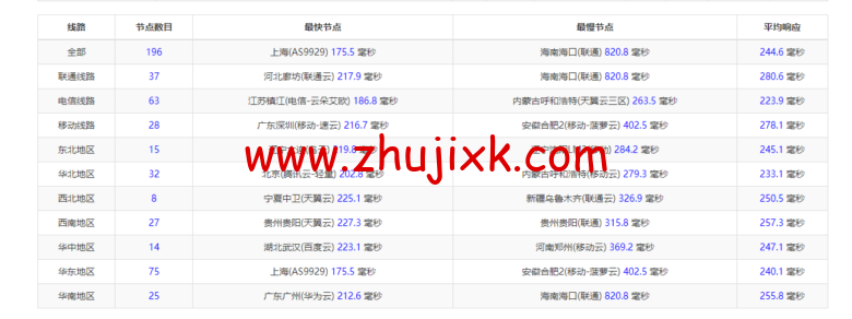 Vultr:亚特兰大机房测评 2022:下载速度、速度延迟、路由丢包、性能测评、流媒体解锁等 Vultr:亚特兰大机房测评 2022:下载速度、速度延迟、路由丢包、性能测评、流媒体解锁等
