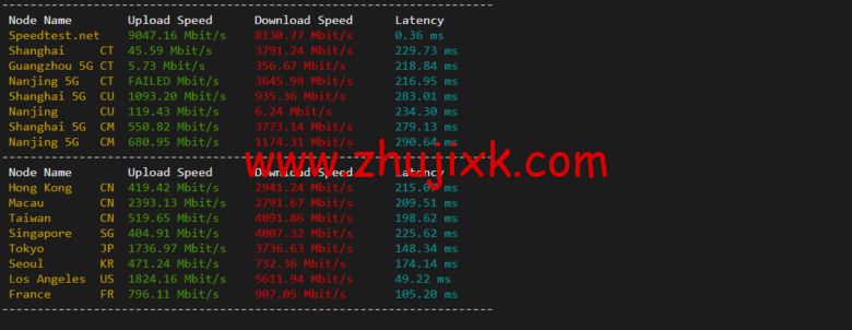 Vultr:亚特兰大机房测评 2022:下载速度、速度延迟、路由丢包、性能测评、流媒体解锁等 Vultr:亚特兰大机房测评 2022:下载速度、速度延迟、路由丢包、性能测评、流媒体解锁等