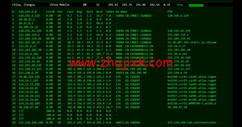 Vultr:亚特兰大机房测评 2022:下载速度、速度延迟、路由丢包、性能测评、流媒体解锁等 Vultr:亚特兰大机房测评 2022:下载速度、速度延迟、路由丢包、性能测评、流媒体解锁等