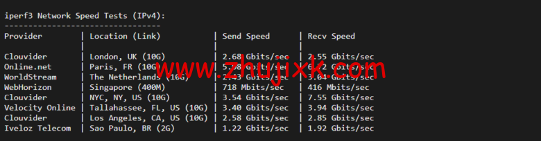 Vultr：纽约机房测评 2022：下载速度、速度延迟、路由丢包、性能测评、流媒体解锁等