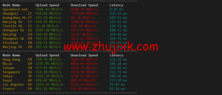 Vultr：纽约机房测评 2022：下载速度、速度延迟、路由丢包、性能测评、流媒体解锁等