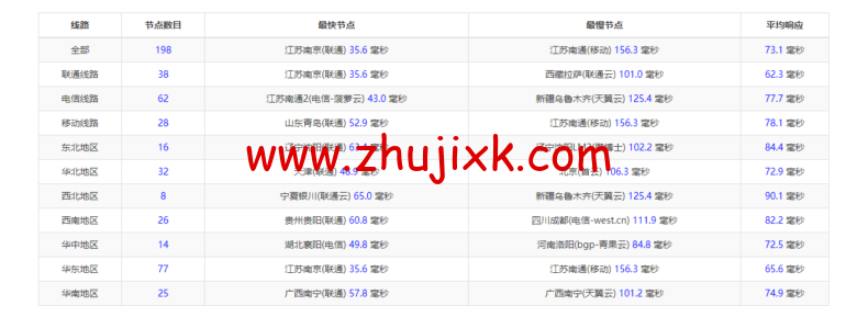 raksmart：日本机房裸机云，精品网线路（电信联通回程走 cn2、移动回程走 as4837），机器性能/流媒体/线路等测评数据分享