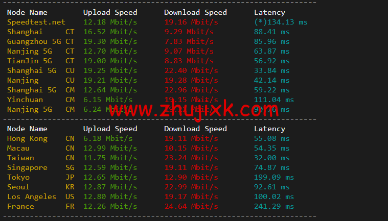 raksmart：日本机房裸机云，精品网线路（电信联通回程走 cn2、移动回程走 as4837），机器性能/流媒体/线路等测评数据分享