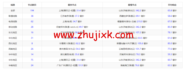 raksmart:日本机房独立服务器,大陆优化 50M 线路(联通 as4837 线路回国),机器性能/流媒体/线路等测评数据分享 raksmart:日本机房独立服务器,大陆优化 50M 线路(联通 as4837 线路回国),机器性能/流媒体/线路等测评数据分享
