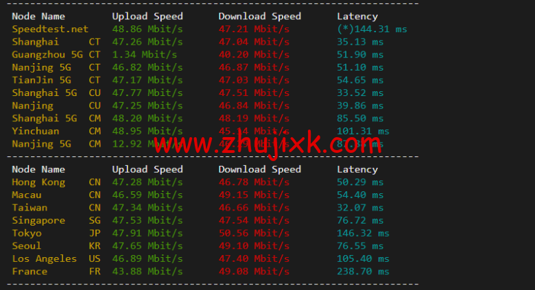 raksmart:日本机房独立服务器,大陆优化 50M 线路(联通 as4837 线路回国),机器性能/流媒体/线路等测评数据分享 raksmart:日本机房独立服务器,大陆优化 50M 线路(联通 as4837 线路回国),机器性能/流媒体/线路等测评数据分享