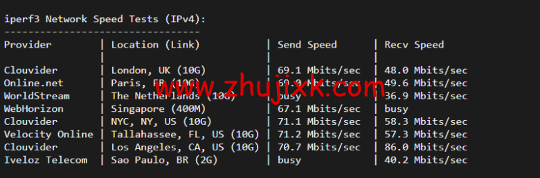 raksmart：美国圣何塞（硅谷）机房独立服务器，大陆优化 100M 线路（个别地区走 cn2 线路回国），机器性能/流媒体/线路等测评数据分享