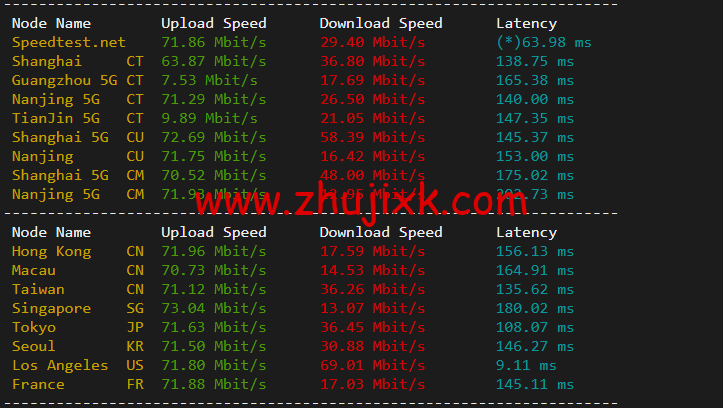 raksmart：美国圣何塞（硅谷）机房独立服务器，大陆优化 100M 线路（个别地区走 cn2 线路回国），机器性能/流媒体/线路等测评数据分享
