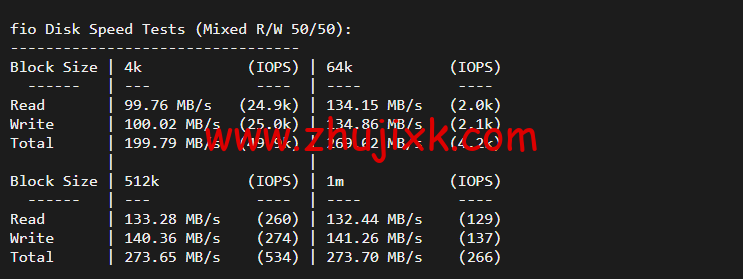 raksmart：美国洛杉矶机房独立服务器，大陆优化 100M 线路（个别地区走 cn2 线路回国），机器性能/流媒体/线路等测评数据分享