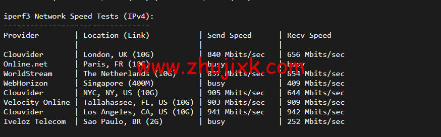 raksmart：美国洛杉矶机房独立服务器，大陆优化 100M 线路（个别地区走 cn2 线路回国），机器性能/流媒体/线路等测评数据分享