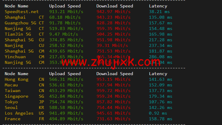 raksmart：美国洛杉矶机房独立服务器，大陆优化 100M 线路（个别地区走 cn2 线路回国），机器性能/流媒体/线路等测评数据分享