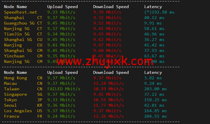 raksmart:香港机房独立服务器,精品网线路(电信 cn2,联通 as4837,移动直连),机器性能/流媒体/线路等测评数据分享 raksmart:香港机房独立服务器,精品网线路(电信 cn2,联通 as4837,移动直连),机器性能/流媒体/线路等测评数据分享