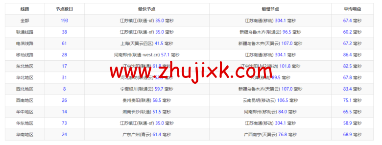 raksmart:日本机房独立服务器,精品网 20M 线路(电信走 cn2,联通移动走 as4837 线路回国),机器性能/流媒体/线路等测评数据分享 raksmart:日本机房独立服务器,精品网 20M 线路(电信走 cn2,联通移动走 as4837 线路回国),机器性能/流媒体/线路等测评数据分享