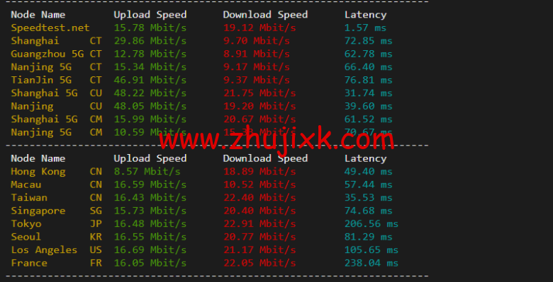 raksmart:日本机房独立服务器,精品网 20M 线路(电信走 cn2,联通移动走 as4837 线路回国),机器性能/流媒体/线路等测评数据分享 raksmart:日本机房独立服务器,精品网 20M 线路(电信走 cn2,联通移动走 as4837 线路回国),机器性能/流媒体/线路等测评数据分享