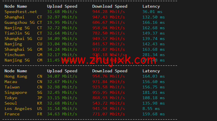 raksmart：美国圣何塞（硅谷）机房独立服务器，cn2 30M 线路，机器性能/流媒体/线路等测评数据分享