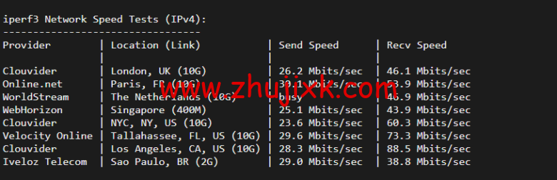raksmart:美国圣何塞(硅谷)机房独立服务器,国际 BGP 100M 线路,机器性能/流媒体/线路等测评数据分享 raksmart:美国圣何塞(硅谷)机房独立服务器,国际 BGP 100M 线路,机器性能/流媒体/线路等测评数据分享