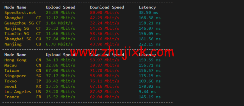 raksmart:美国圣何塞(硅谷)机房独立服务器,国际 BGP 100M 线路,机器性能/流媒体/线路等测评数据分享 raksmart:美国圣何塞(硅谷)机房独立服务器,国际 BGP 100M 线路,机器性能/流媒体/线路等测评数据分享