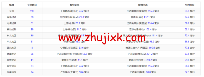 raksmart:韩国首尔机房独立服务器,精品网 10M 线路,机器性能/流媒体/线路等测评数据分享 raksmart:韩国首尔机房独立服务器,精品网 10M 线路,机器性能/流媒体/线路等测评数据分享