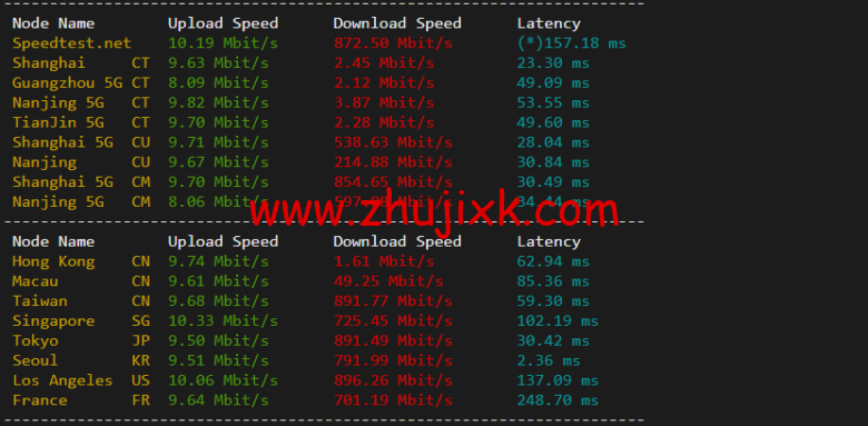 raksmart:韩国首尔机房独立服务器,精品网 10M 线路,机器性能/流媒体/线路等测评数据分享 raksmart:韩国首尔机房独立服务器,精品网 10M 线路,机器性能/流媒体/线路等测评数据分享