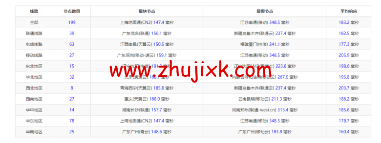 VmShell：香港 cmi vps，原生 IP，1 核/384M 内存/8G SSD/220G 流量/500M 带宽，首月仅需要 3 刀，3 日內無條件退款，简单测评
