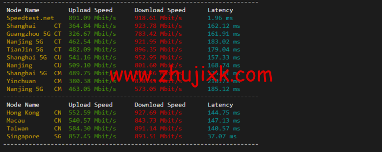 VmShell：香港 cmi vps，原生 IP，1 核/384M 内存/8G SSD/220G 流量/500M 带宽，首月仅需要 3 刀，3 日內無條件退款，简单测评