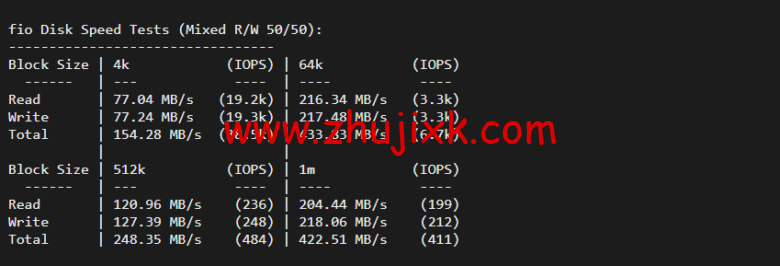 Vultr：夏威夷檀香山机房测评 2022：下载速度、速度延迟、路由丢包、性能测评、流媒体解锁等