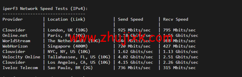Vultr：夏威夷檀香山机房测评 2022：下载速度、速度延迟、路由丢包、性能测评、流媒体解锁等