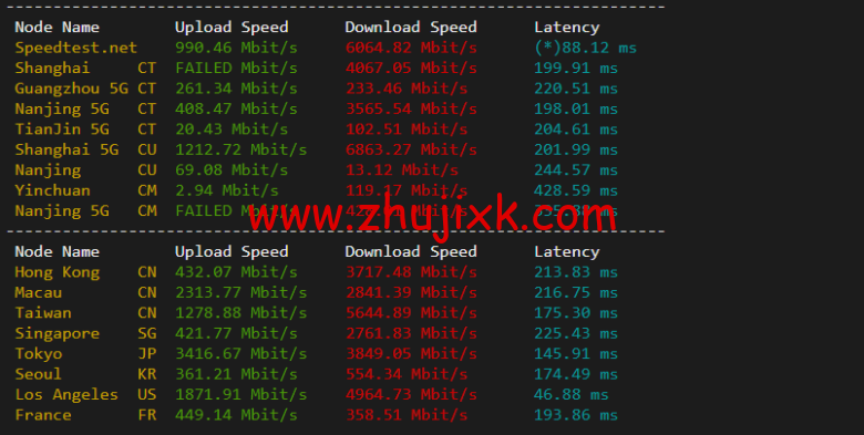 Vultr：夏威夷檀香山机房测评 2022：下载速度、速度延迟、路由丢包、性能测评、流媒体解锁等