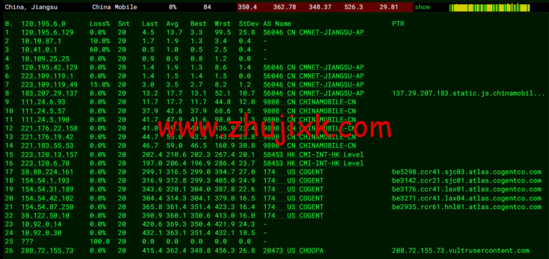 Vultr：夏威夷檀香山机房测评 2022：下载速度、速度延迟、路由丢包、性能测评、流媒体解锁等