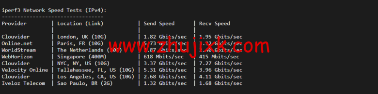Vultr:芝加哥机房测评 2022:下载速度、速度延迟、路由丢包、性能测评、流媒体解锁等 Vultr:芝加哥机房测评 2022:下载速度、速度延迟、路由丢包、性能测评、流媒体解锁等