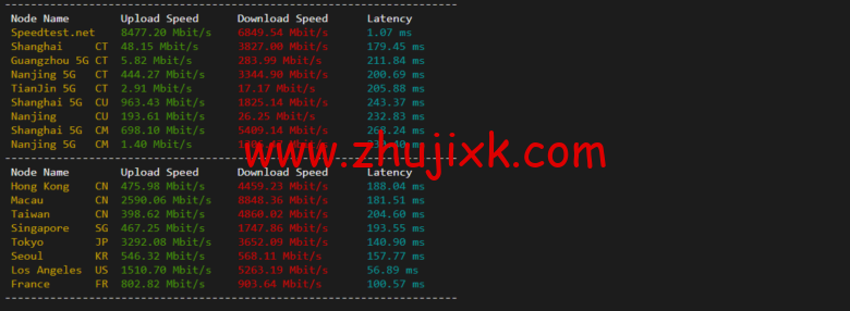 Vultr:芝加哥机房测评 2022:下载速度、速度延迟、路由丢包、性能测评、流媒体解锁等 Vultr:芝加哥机房测评 2022:下载速度、速度延迟、路由丢包、性能测评、流媒体解锁等