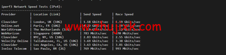 Vultr：西雅图机房云服务器测评 2022：下载速度、速度延迟、路由丢包、性能测评、流媒体解锁等