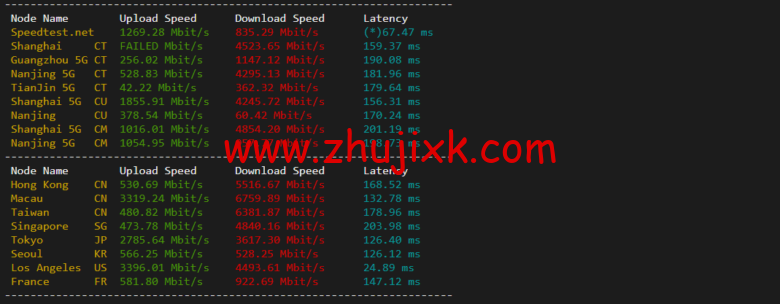 Vultr：西雅图机房云服务器测评 2022：下载速度、速度延迟、路由丢包、性能测评、流媒体解锁等