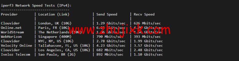 Vultr:圣何塞机房云服务器测评 2022:下载速度、速度延迟、路由丢包、性能测评、流媒体解锁等 Vultr:圣何塞机房云服务器测评 2022:下载速度、速度延迟、路由丢包、性能测评、流媒体解锁等