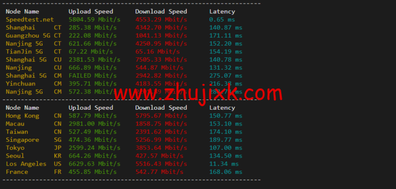 Vultr:圣何塞机房云服务器测评 2022:下载速度、速度延迟、路由丢包、性能测评、流媒体解锁等 Vultr:圣何塞机房云服务器测评 2022:下载速度、速度延迟、路由丢包、性能测评、流媒体解锁等