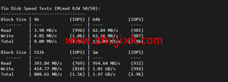 无忧云：香港葵湾机房 vps，三网优化，1 核/1G 内存/50G 硬盘/5G DDOS 防御，月付 45 元起，附简单测评