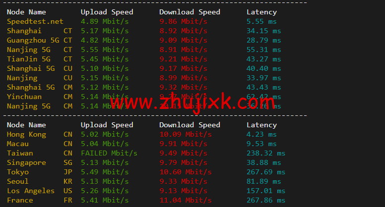 无忧云：香港葵湾机房 vps，三网优化，1 核/1G 内存/50G 硬盘/5G DDOS 防御，月付 45 元起，附简单测评