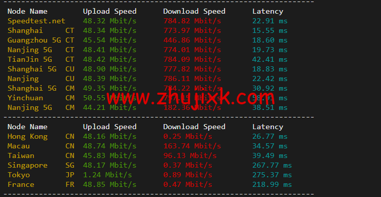 无忧云:福州 200G 高防,4H/4G/20M/200G 防御云服务器 199/月起,双 E5-2650/64G 内存/500G SSD 硬盘/200G 防御/50M 电信带宽独服,500/月起,附简单测评 无忧云:福州 200G 高防,4H/4G/20M/200G 防御云服务器 199/月起,双 E5-2650/64G 内存/500G SSD 硬盘/200G 防御/50M 电信带宽独服,500/月起,附简单测评