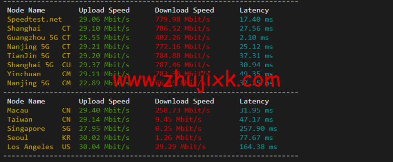 无忧云：东莞物理机 300G 高防，双 E5-2650/16G 内存/240G SSD 硬盘/30M 电信线路，550/月起，附简单测评
