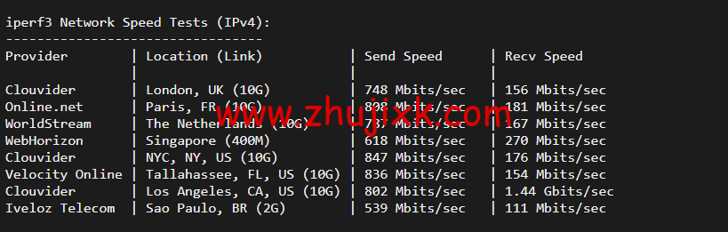 搬瓦工:DC9 CT CN2GIA 线路,洛杉矶机房简单测评 搬瓦工:DC9 CT CN2GIA 线路,洛杉矶机房简单测评