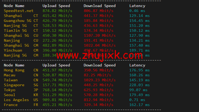 搬瓦工:DC9 CT CN2GIA 线路,洛杉矶机房简单测评 搬瓦工:DC9 CT CN2GIA 线路,洛杉矶机房简单测评