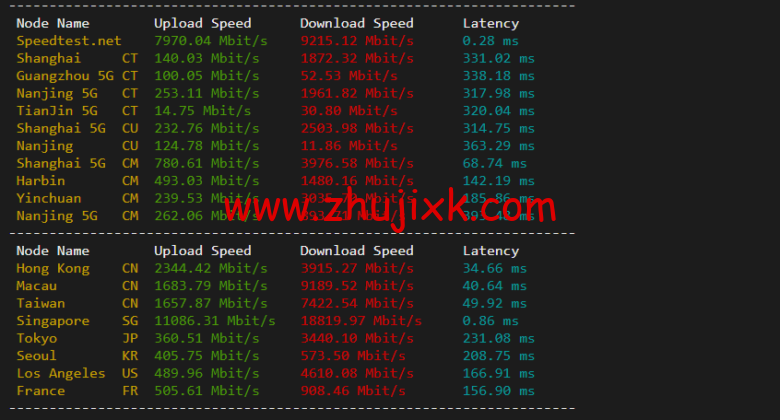 lightnode:新加坡 VPS,1 核/2G 内存/50G 硬盘/1000GB 流量,月付.71,解锁流媒体/小时计费,简单测评 lightnode:新加坡 VPS,1 核/2G 内存/50G 硬盘/1000GB 流量,月付.71,解锁流媒体/小时计费,简单测评