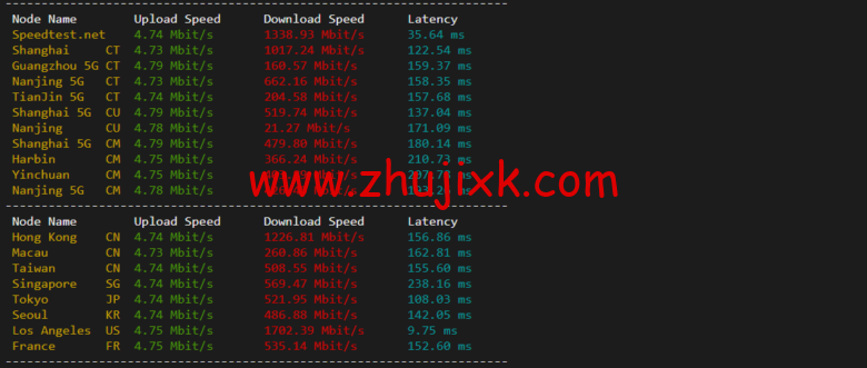 raksmart：美国圣何塞云服务器，大陆优化（部分地区回程三网 cn2）网络，简单测评