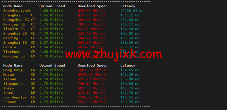 raksmart:美国洛杉矶云服务器,大陆优化网络,简单测评 raksmart:美国洛杉矶云服务器,大陆优化网络,简单测评