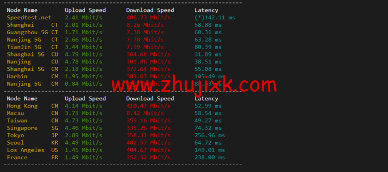 raksmart:日本云服务器,大陆优化网络(部分地区 cn2,as4837 回国),简单测评 raksmart:日本云服务器,大陆优化网络(部分地区 cn2,as4837 回国),简单测评