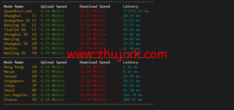 raksmart:香港云服务器,精品网络,简单测评 raksmart:香港云服务器,精品网络,简单测评