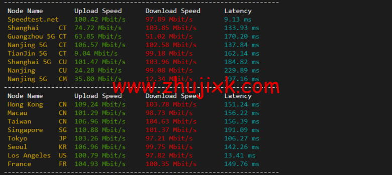 lightnode：美国硅谷 VPS，1 核/2G 内存/50G 硬盘/1000GB 流量，月付.71，解锁流媒体/小时计费，简单测评