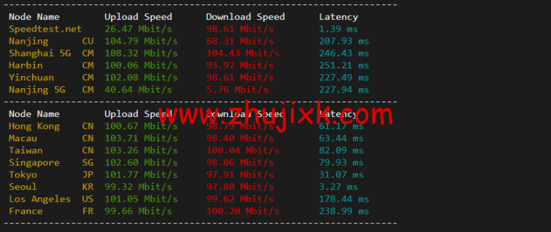 lightnode：韩国 VPS，1 核/2G 内存/50G 硬盘/1000GB 流量，月付.71，解锁流媒体/小时计费，简单测评
